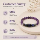 AquariusZodiac Amethyst & Lapis Lazuli Bracelet3