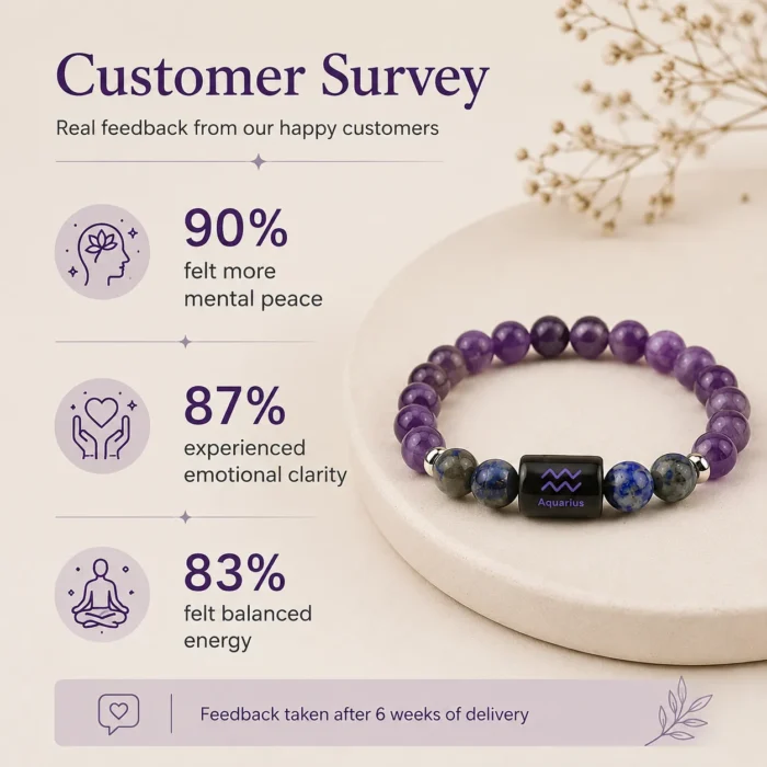 AquariusZodiac Amethyst & Lapis Lazuli Bracelet3