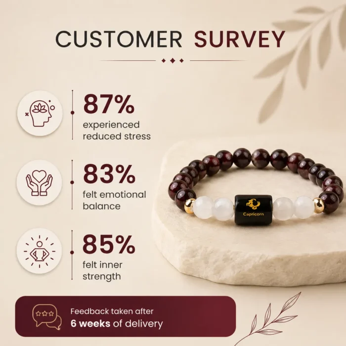 Capricorn Zodiac Garnet & Milky Quartz Bracelet3